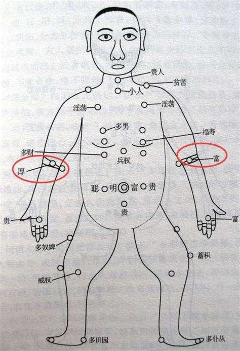 多情痣|痣的位置与命运：右手臂上有痣代表着什么？